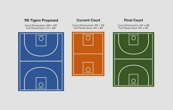 Basketball organizers compromise on court size after meeting with Village officials; public hearing to go on as planned
