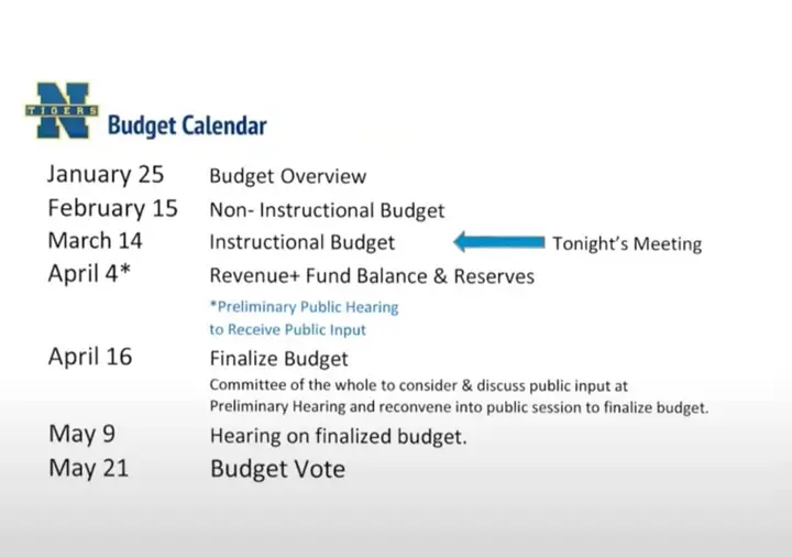 Budget talk: Board agrees to start at tax levy of 2.4%, RFP issued for new bus contract