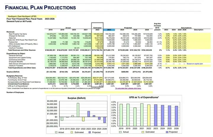 Long Range Financial Planning Committee presents recommendations to BOE and public