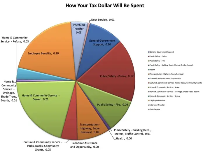 Northport Village budget approval delayed, trustees ask for more time amid concerns